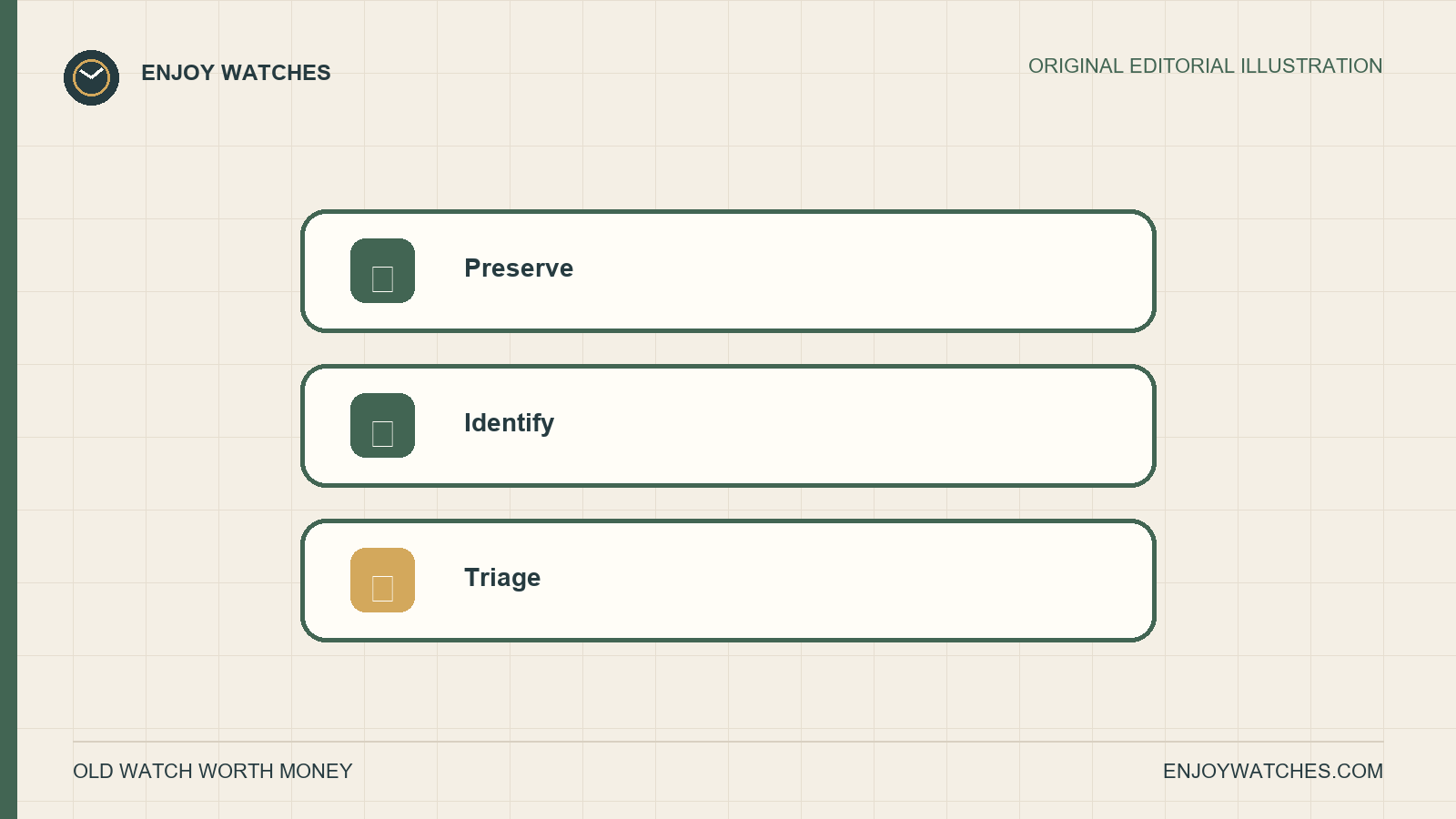Editorial first-assessment checklist for preserving, identifying and triaging an old watch.