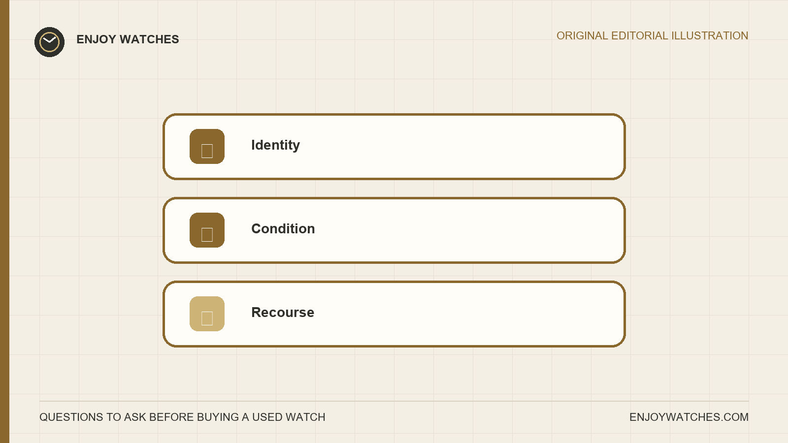 Editorial buyer checklist emphasizing watch identity, component condition and transaction recourse.