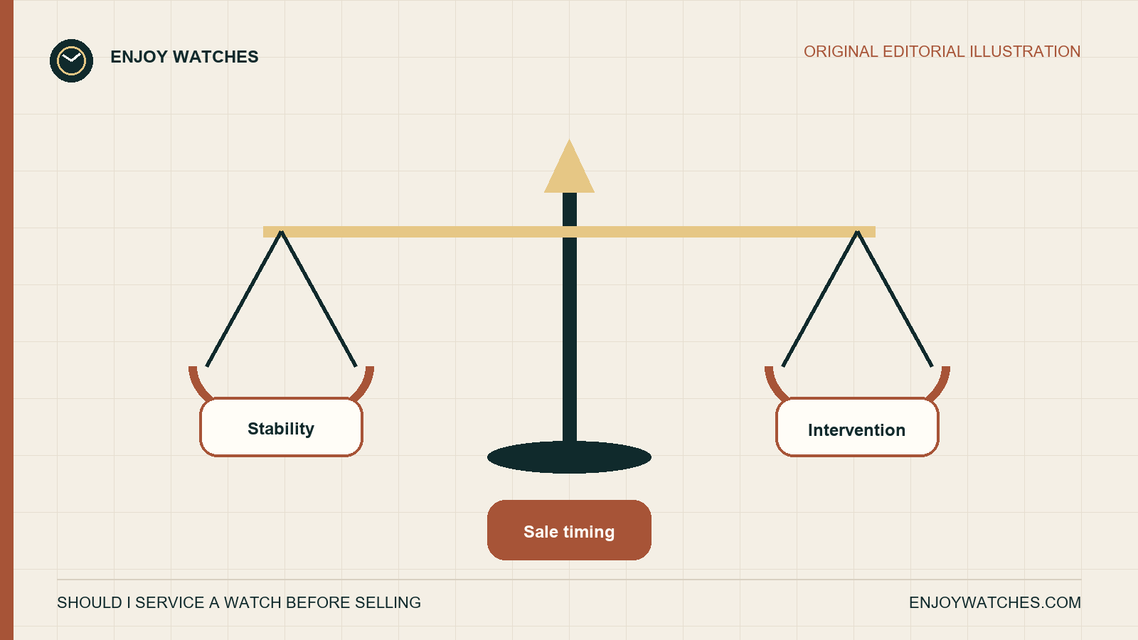 Editorial balance comparing mechanical stability, service intervention and sale timing.