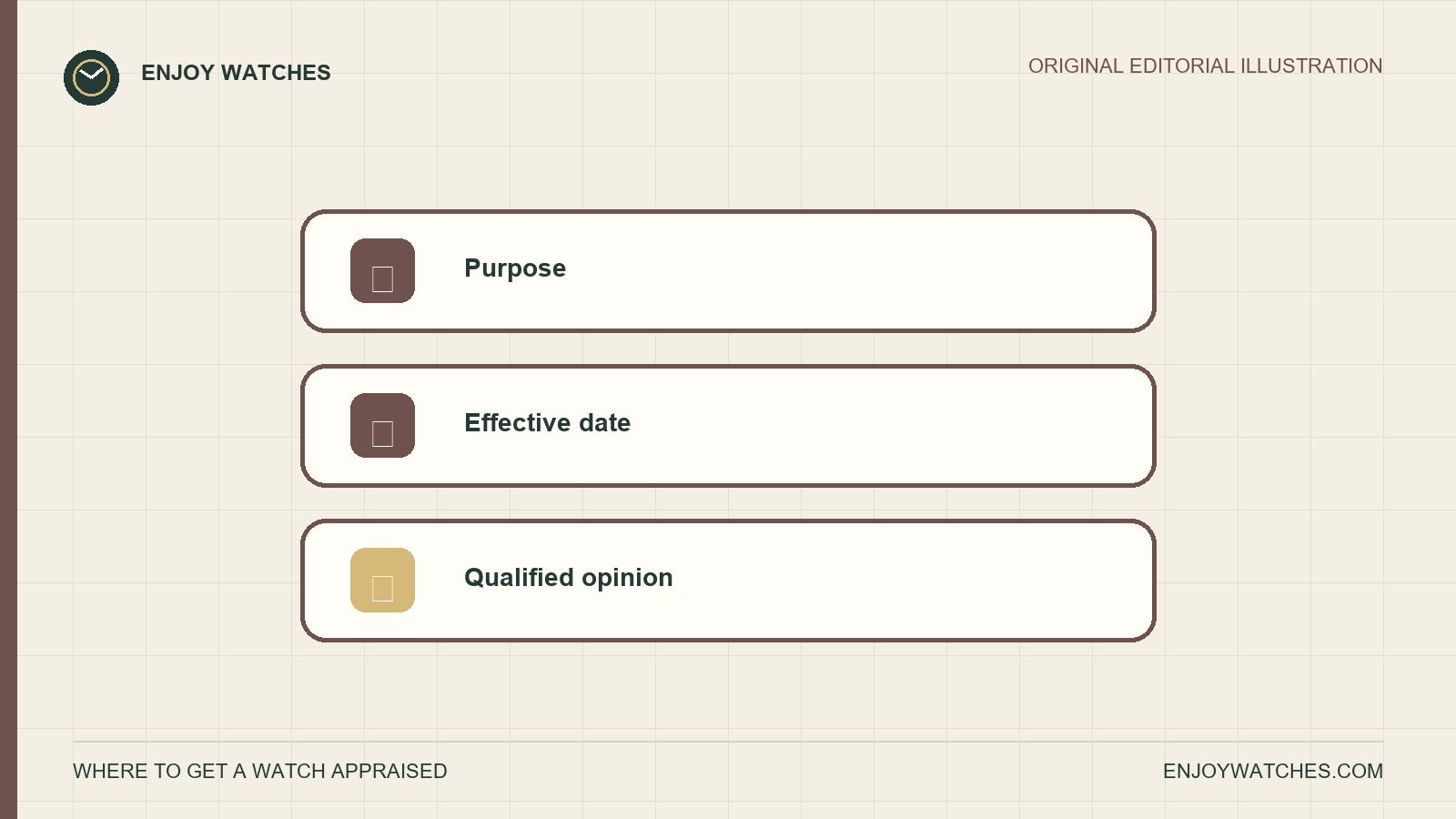 Editorial appraisal checklist defining the purpose, effective date and qualified opinion needed for a watch valuation.